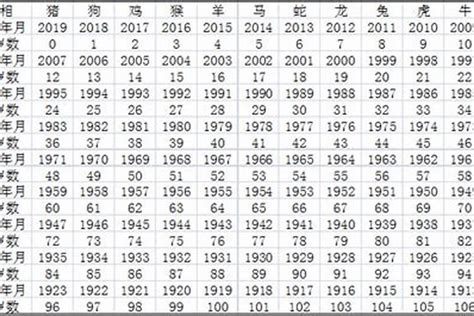 1968屬猴幸運色|1968年属猴的幸运色是什么颜色，助你事业财运双丰收！